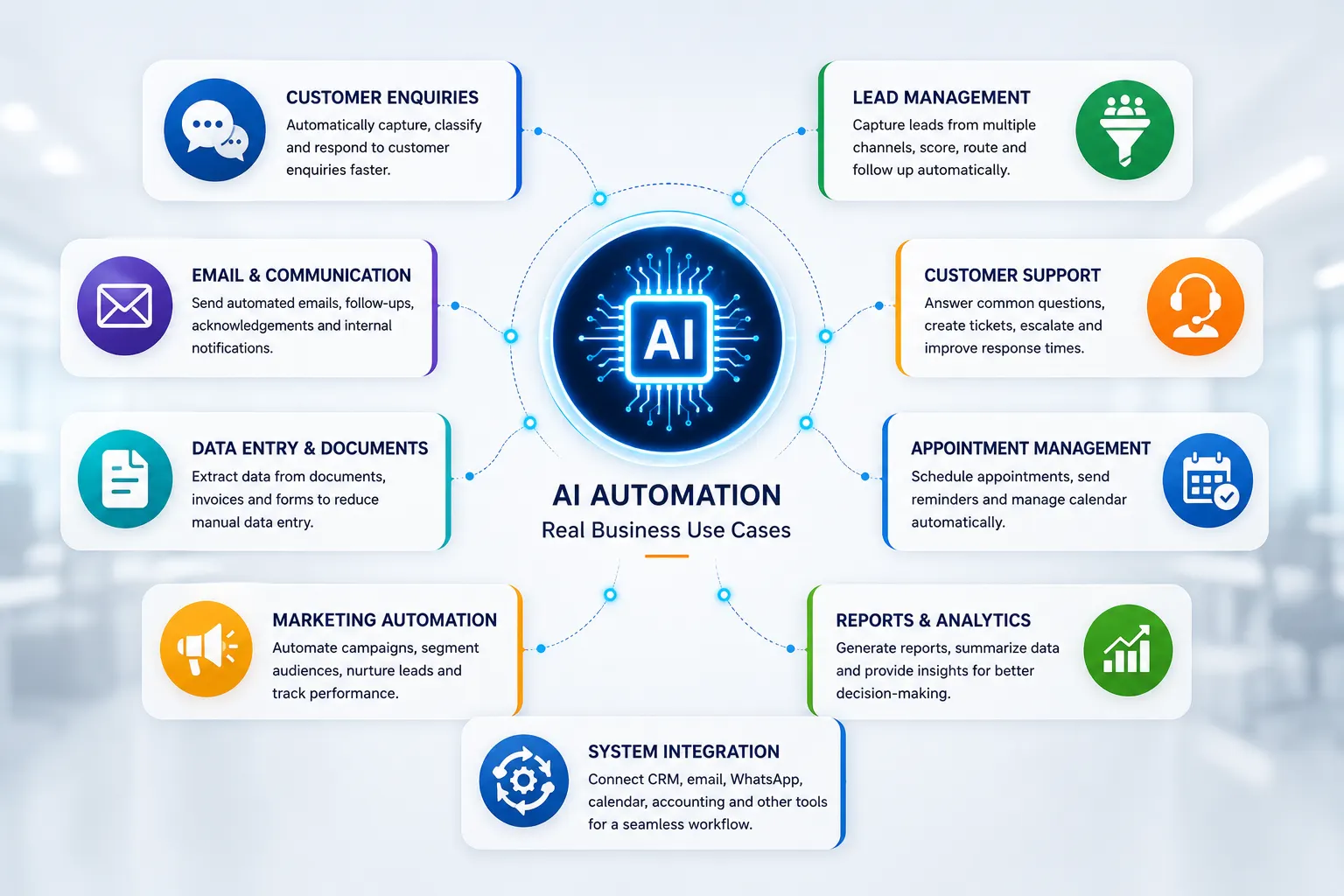 AI automation use cases for customer service sales marketing and business operations