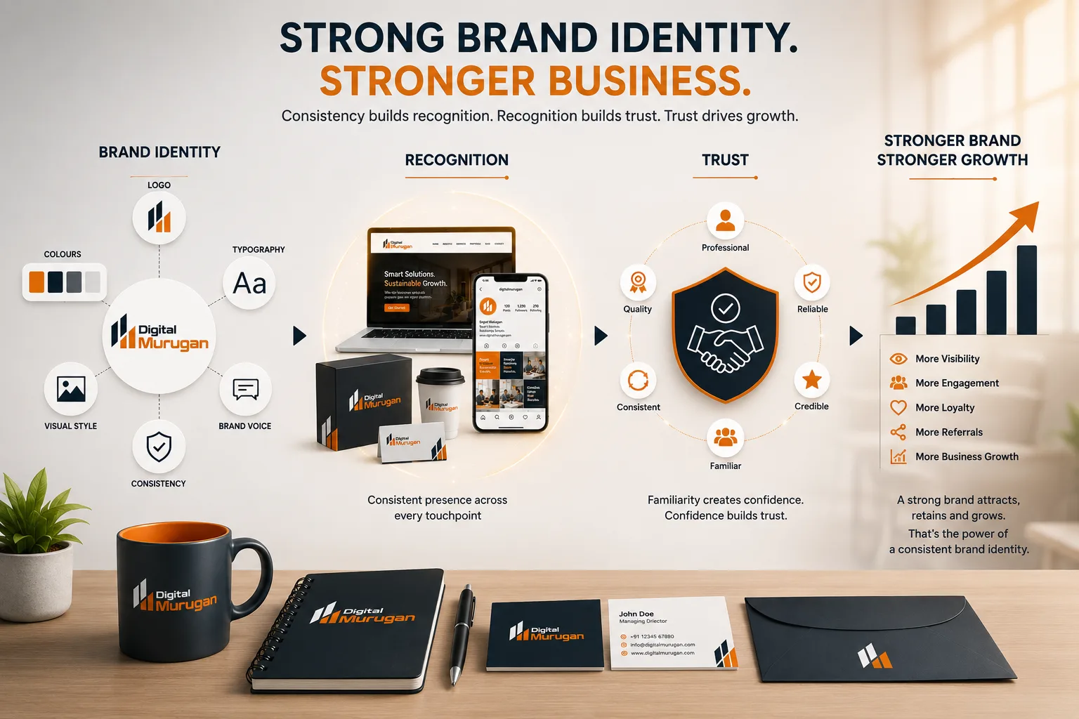 Brand identity building recognition, trust and stronger business growth