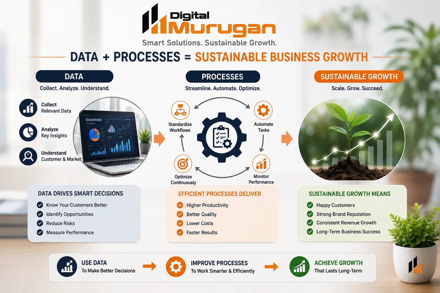 Data-driven decisions and efficient business processes supporting sustainable growth