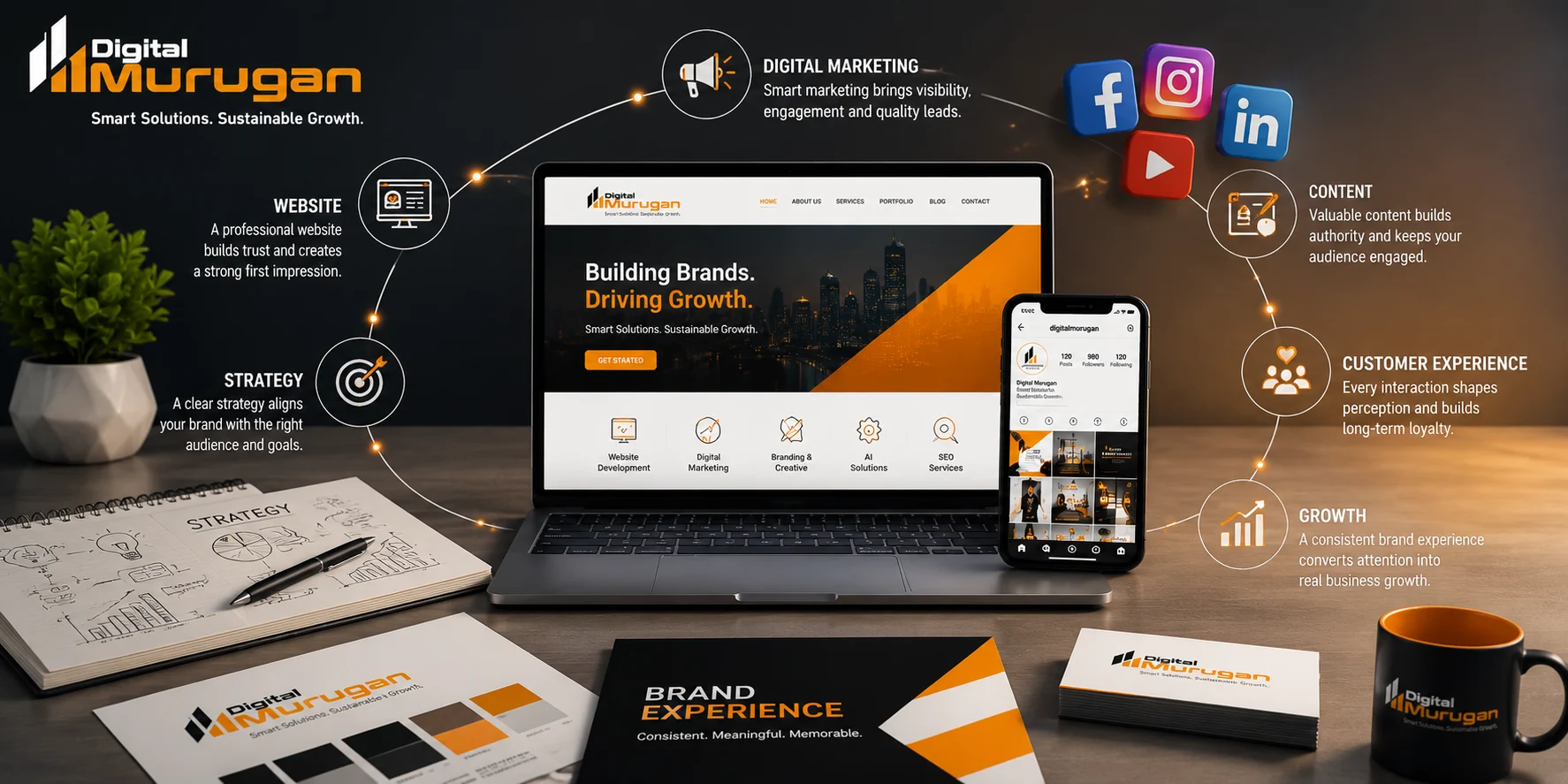 Digital Murugan digital brand experience connecting website, marketing, content, customer experience and growth