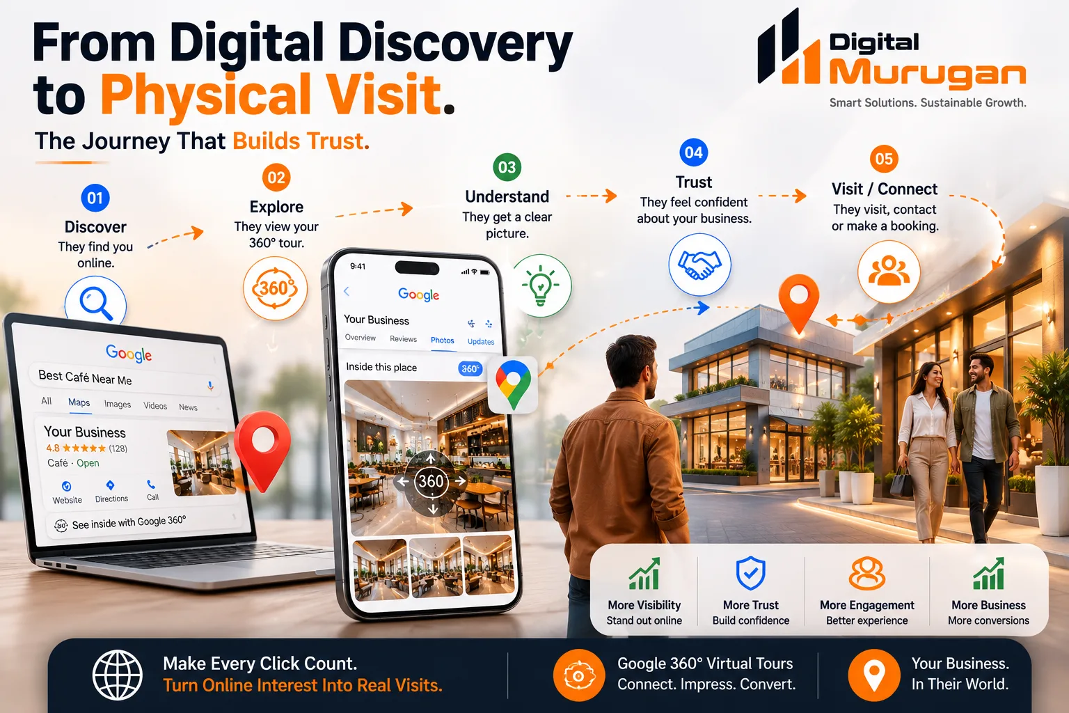 Customer journey from digital discovery to physical visit through a 360° virtual tour