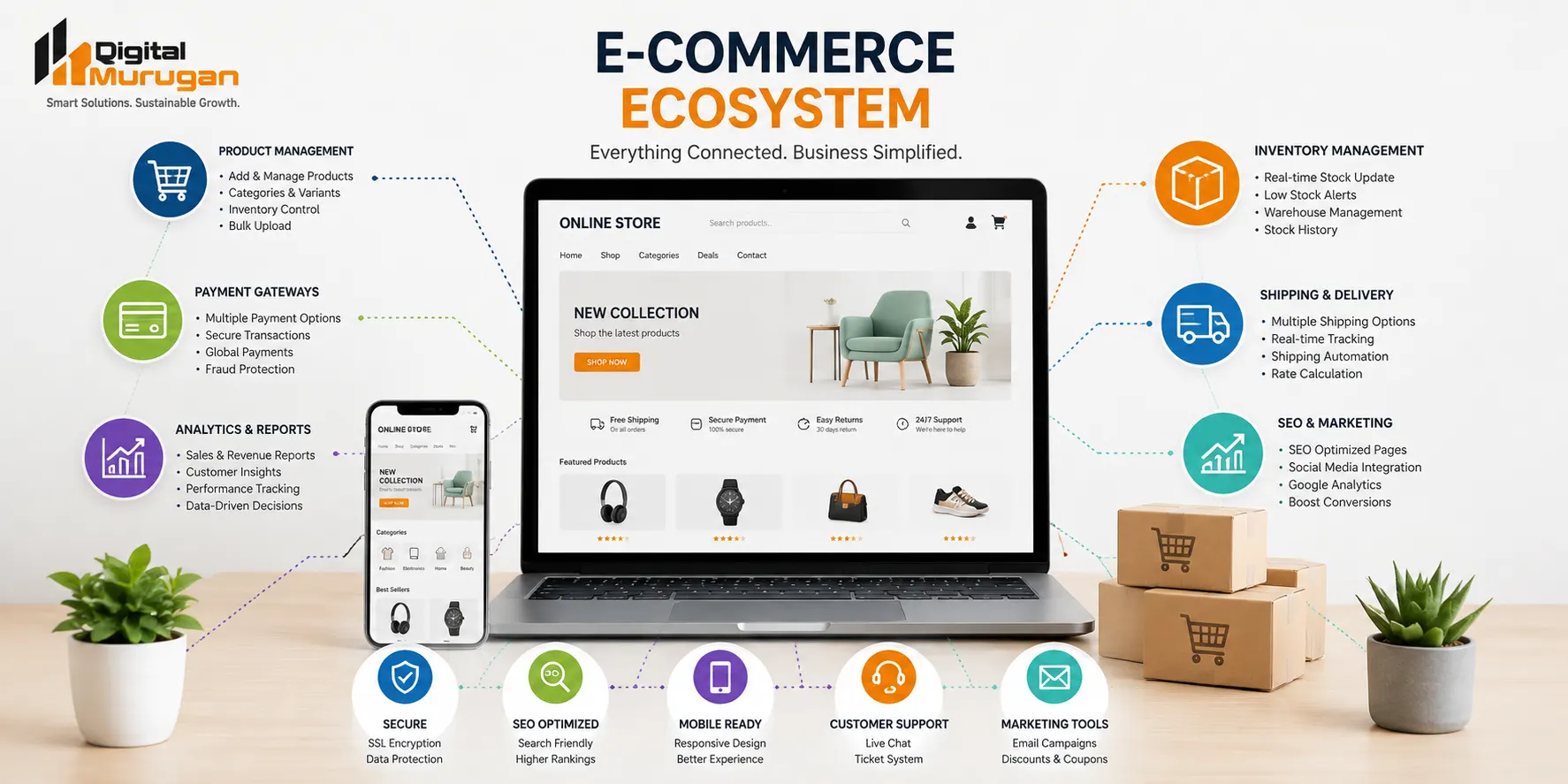 E-commerce ecosystem connecting online store, payments, inventory, shipping, SEO and analytics