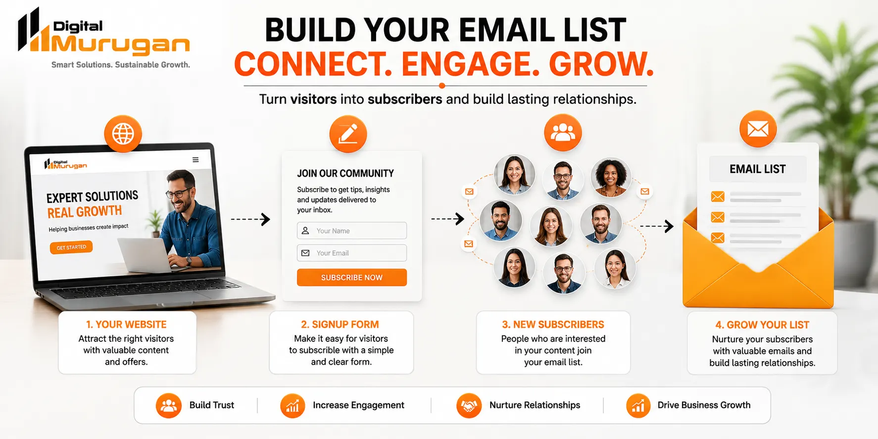 Email list building strategy for audience growth