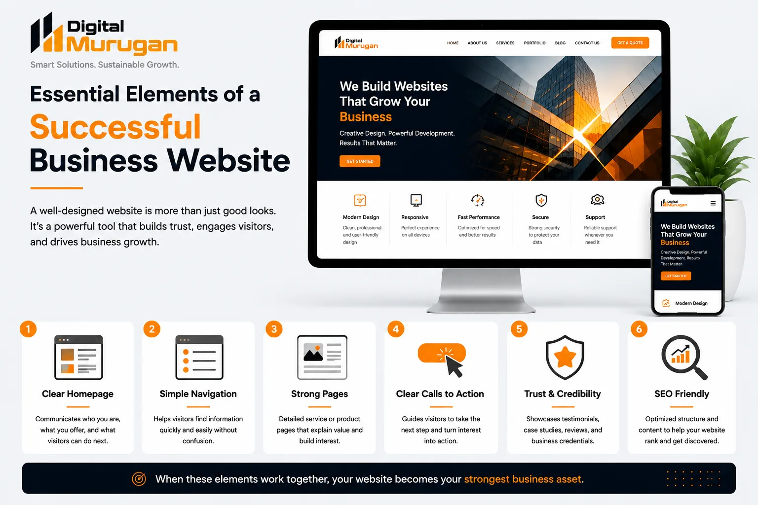 Essential elements of a successful business website