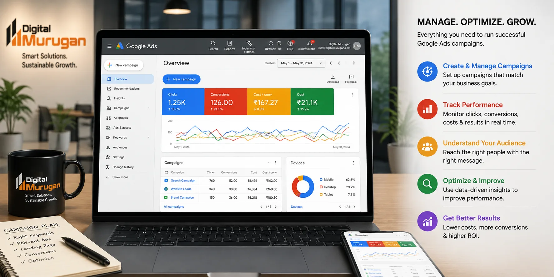 Google Ads campaign management dashboard for small businesses