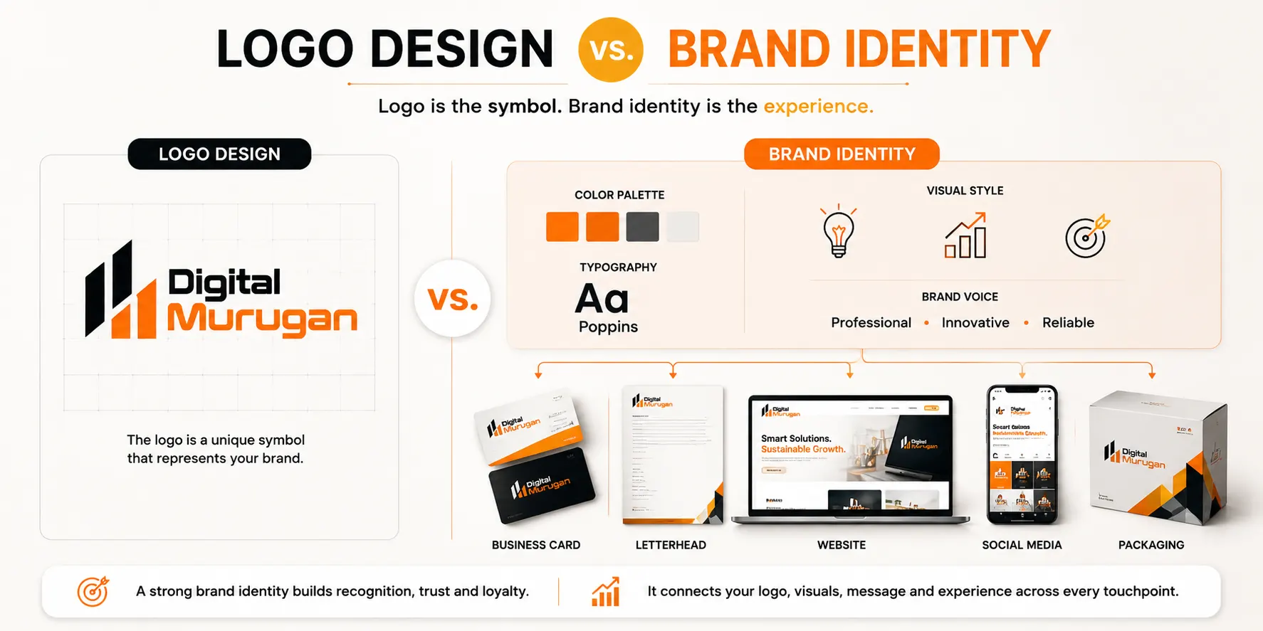 Logo design vs brand identity