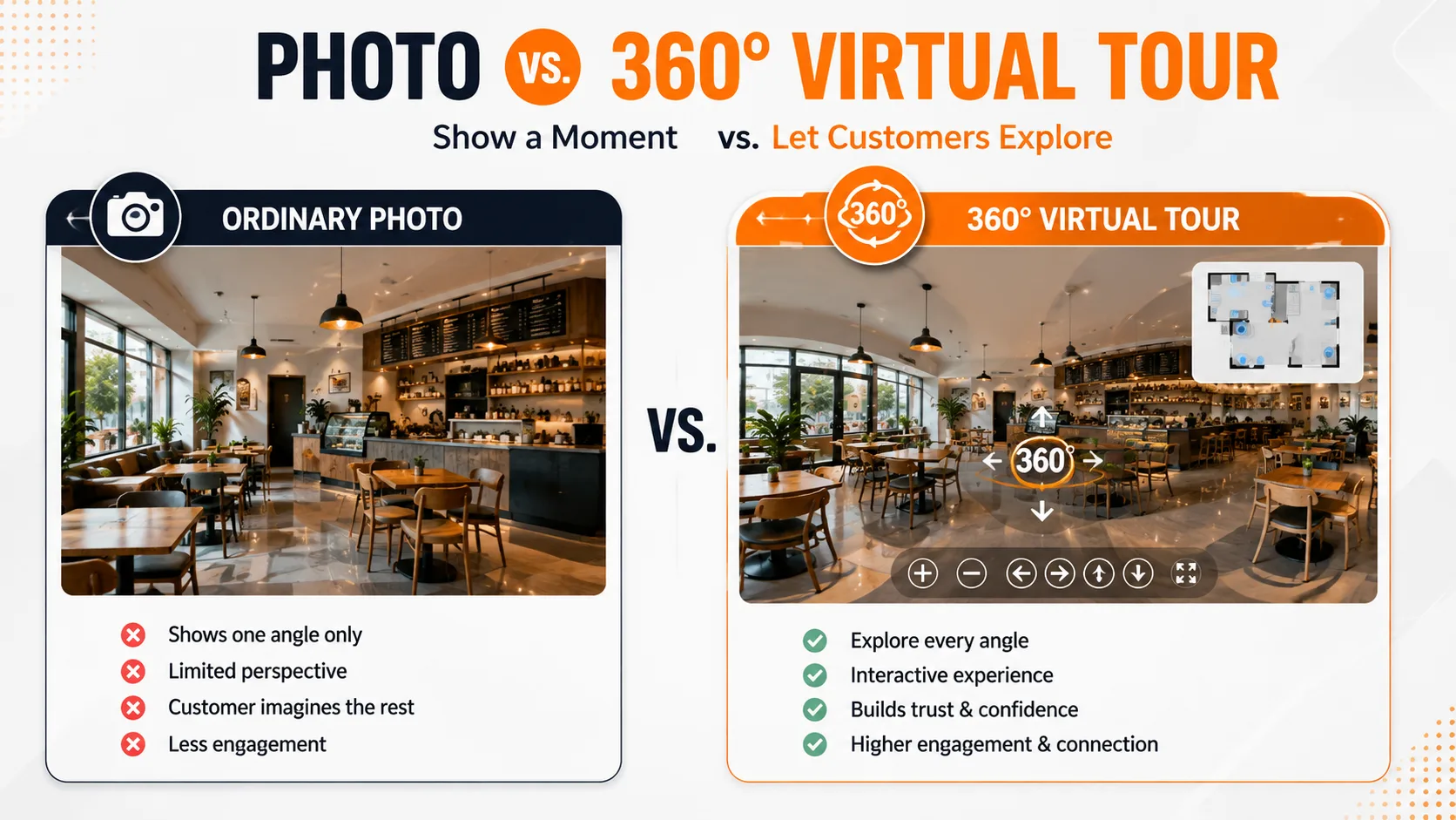 Comparison of an ordinary business photo and a 360° virtual tour
