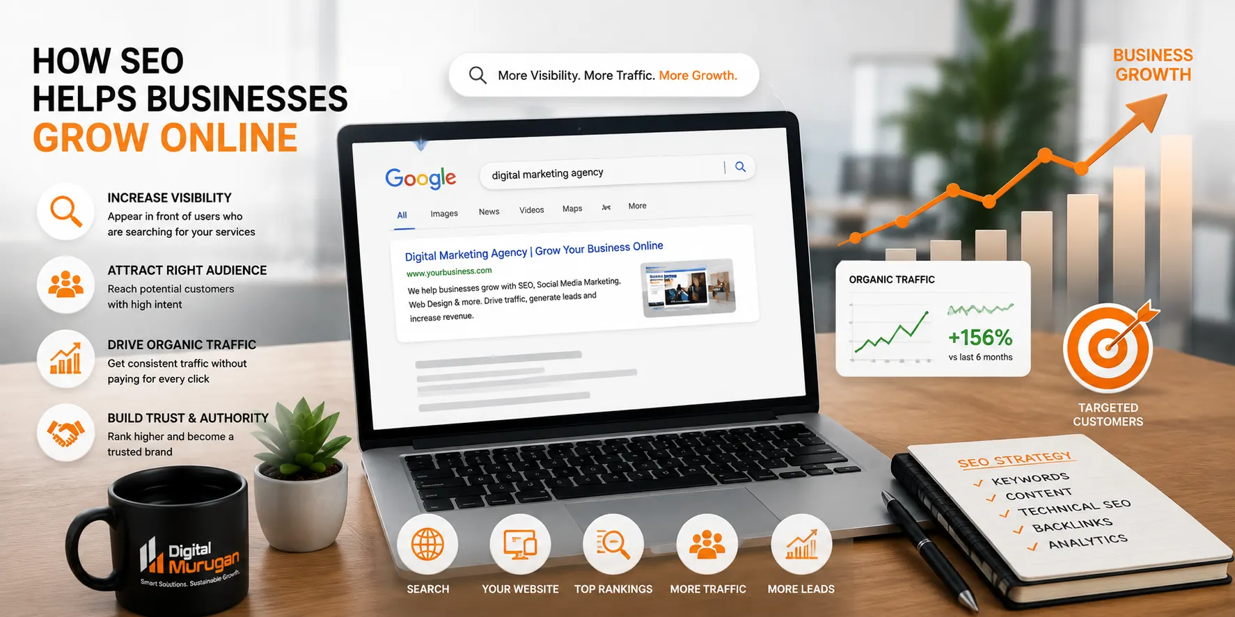 How SEO helps businesses grow online