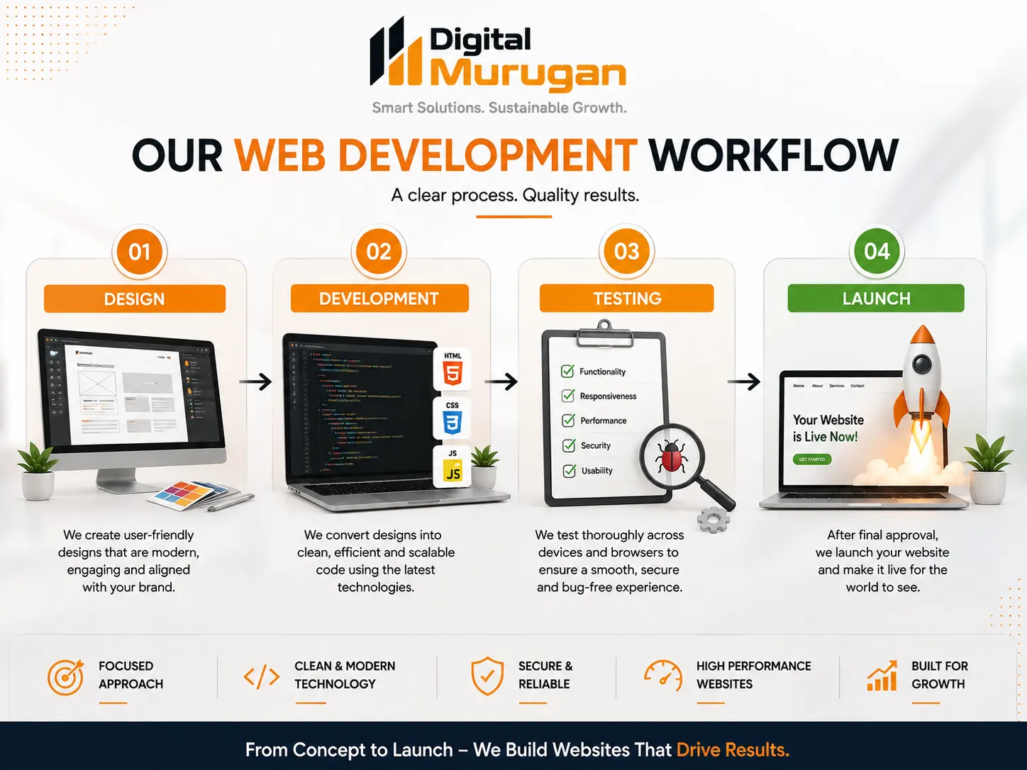 Website design development testing and launch workflow