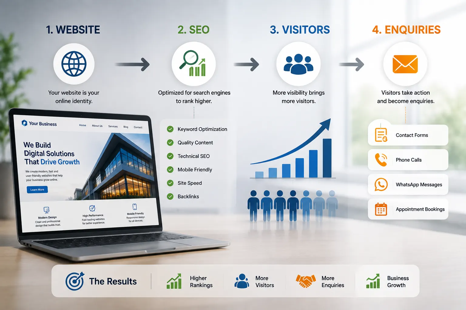 Website SEO strategy showing how search traffic can generate business enquiries