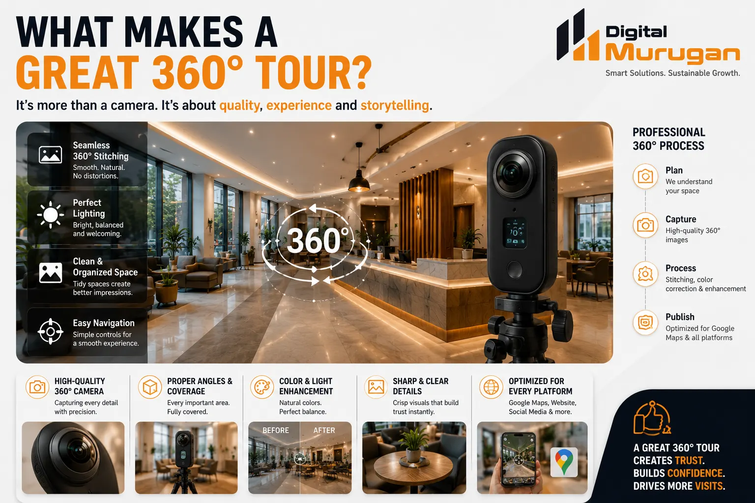 Key elements of a professional 360° virtual tour