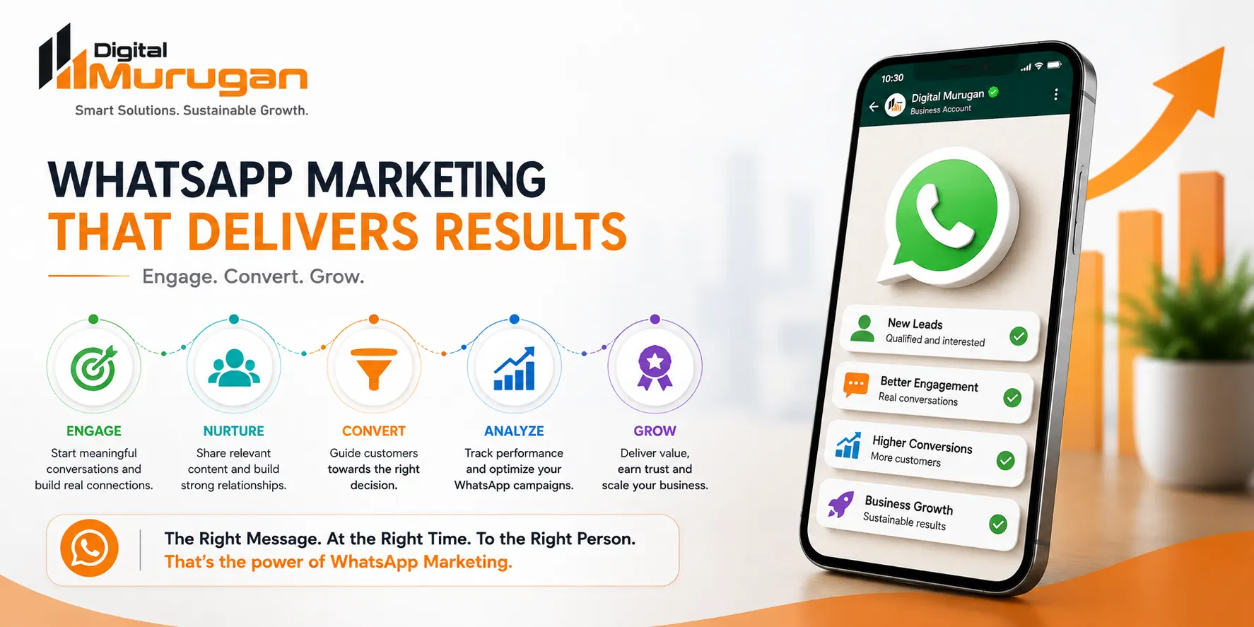 WhatsApp marketing journey from customer engagement to conversion and business growth